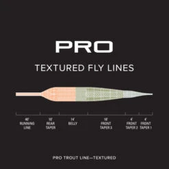 ORVIS PRO TROUT TEXTURED FLY LINE -Orvis Shop 2SK29VF alt2