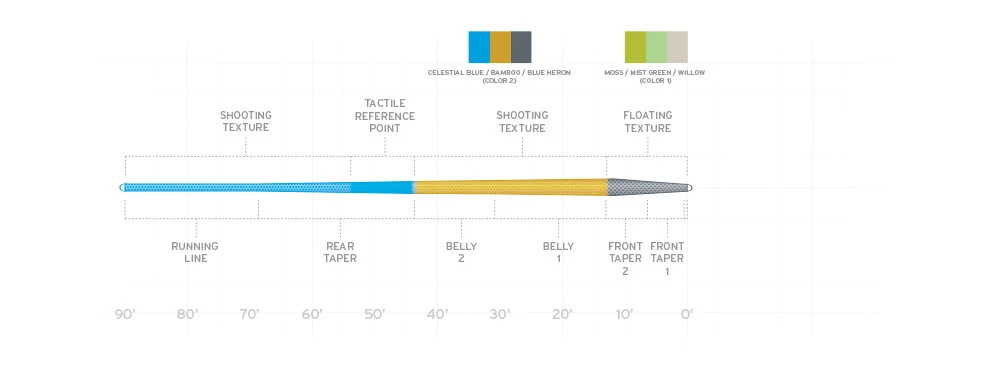 SCIENTIFIC ANGLERS AMPLITUDE TEXTURED TROUT TAPER 4 SCIENTIFIC ANGLERS AMPLITUDE TEXTURED TROUT TAPER - Image 2