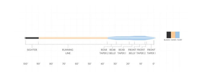 SCIENTIFIC ANGLERS AMPLITUDE SMOOTH TARPON TAPER 4 SCIENTIFIC ANGLERS AMPLITUDE SMOOTH TARPON TAPER - Image 2