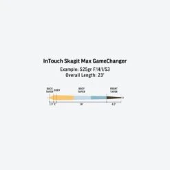 RIO Skagit Max GameChanger -Orvis Shop SP InTouch Skagit Max GameChanger fly line taper
