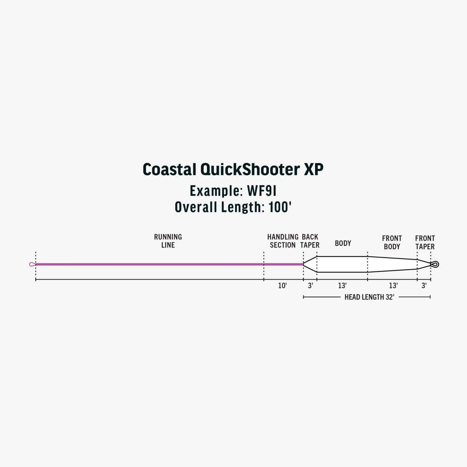 RIO Premier Coastal Quickshooter XP 5 RIO Premier Coastal Quickshooter XP - Image 3