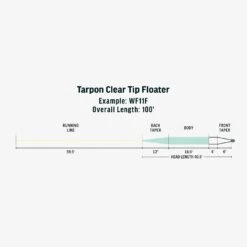 RIO PREMIER TARPON CLEAR TIP FLOATER 7 RIO PREMIER TARPON CLEAR TIP FLOATER -Orvis Shop SW Premier Tarpon Clear Tip Floater fly line taper