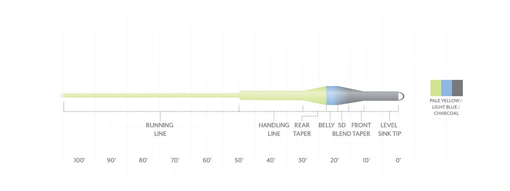 SCIENTIFIC ANGLERS SONAR TROUT EXPRESS 4 SCIENTIFIC ANGLERS SONAR TROUT EXPRESS - Image 2