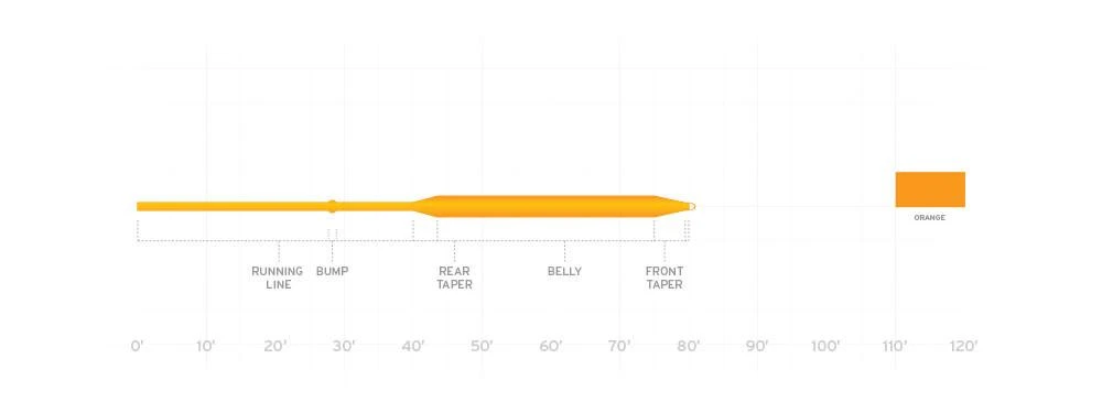 SCIENTIFIC ANGLERS AIR CEL - PANFISH 4 SCIENTIFIC ANGLERS AIR CEL - PANFISH - Image 2